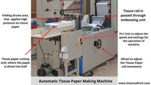 tissue manufacturing business plan pdf