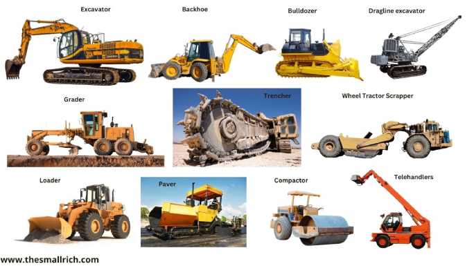 Variuos Heavy Equipment Used in Construction Industry